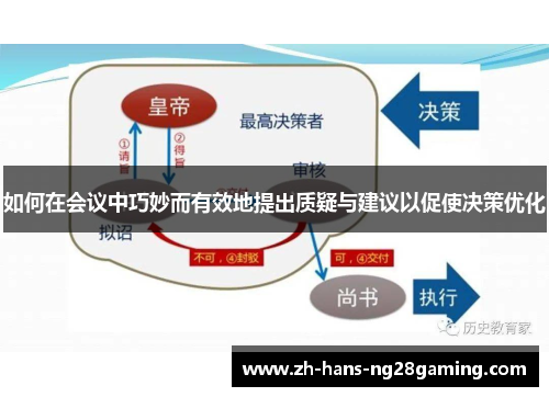如何在会议中巧妙而有效地提出质疑与建议以促使决策优化