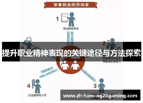 提升职业精神表现的关键途径与方法探索