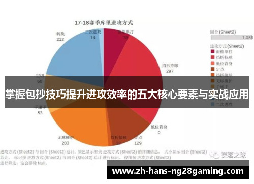 掌握包抄技巧提升进攻效率的五大核心要素与实战应用