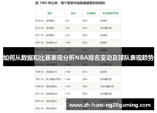 如何从数据和比赛表现分析NBA排名变动及球队表现趋势