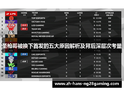 圣枪哥被换下首发的五大原因解析及背后深层次考量