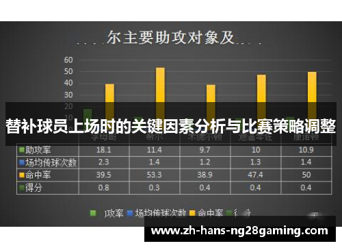 替补球员上场时的关键因素分析与比赛策略调整