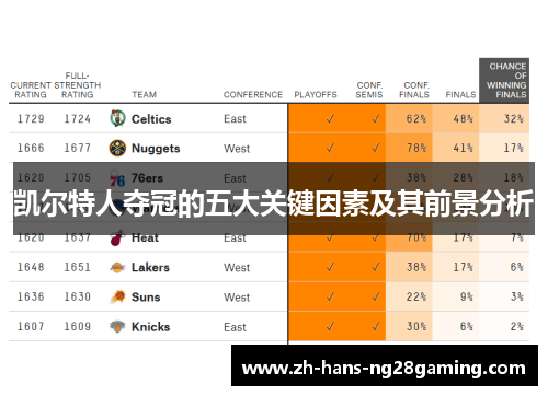 凯尔特人夺冠的五大关键因素及其前景分析
