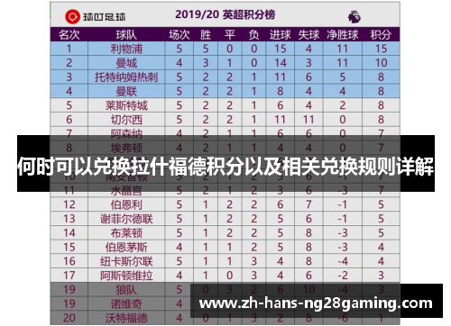 何时可以兑换拉什福德积分以及相关兑换规则详解