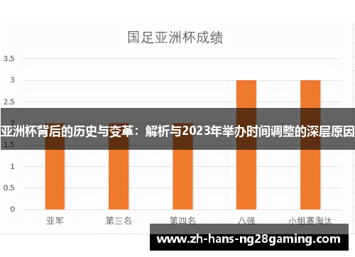 亚洲杯背后的历史与变革：解析与2023年举办时间调整的深层原因