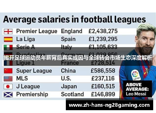 揭开足球运动员年薪背后真实成因与全球转会市场生态深度解析 揭开足球运动员年薪背后真实成因与全球转会市场生态深度解析