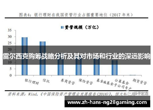 雷尔西克购筹战略分析及其对市场和行业的深远影响