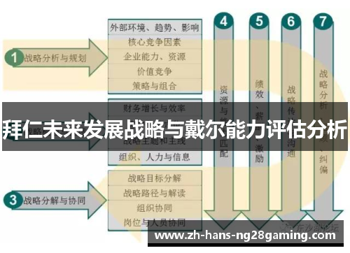 拜仁未来发展战略与戴尔能力评估分析 拜仁未来发展战略与戴尔能力评估分析