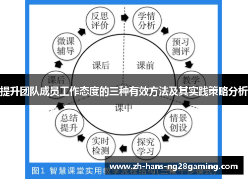 提升团队成员工作态度的三种有效方法及其实践策略分析 提升团队成员工作态度的三种有效方法及其实践策略分析