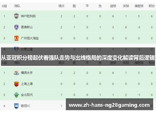 从亚冠积分榜起伏看强队走势与出线格局的深度变化解读背后逻辑 从亚冠积分榜起伏看强队走势与出线格局的深度变化解读背后逻辑