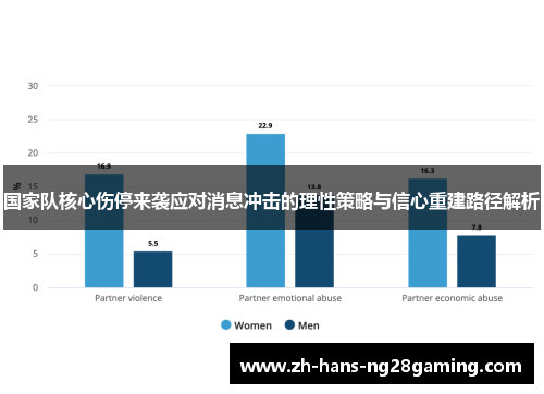 国家队核心伤停来袭应对消息冲击的理性策略与信心重建路径解析