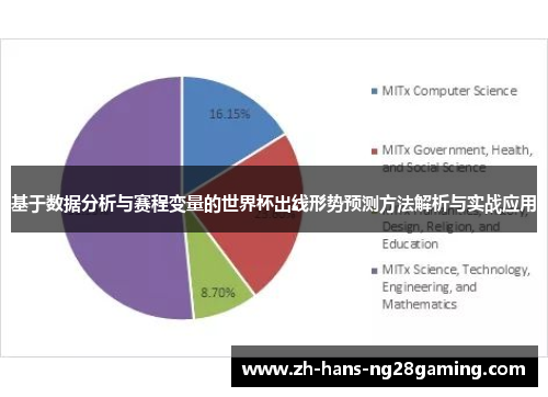 基于数据分析与赛程变量的世界杯出线形势预测方法解析与实战应用 基于数据分析与赛程变量的世界杯出线形势预测方法解析与实战应用