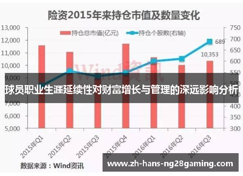 球员职业生涯延续性对财富增长与管理的深远影响分析