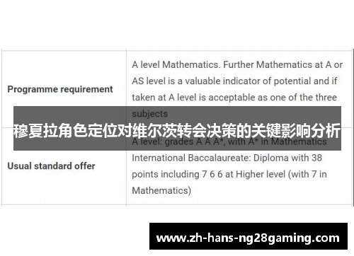 穆夏拉角色定位对维尔茨转会决策的关键影响分析