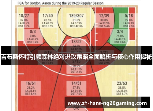 吉布斯怀特引领森林绝对进攻策略全面解析与核心作用揭秘 吉布斯怀特引领森林绝对进攻策略全面解析与核心作用揭秘